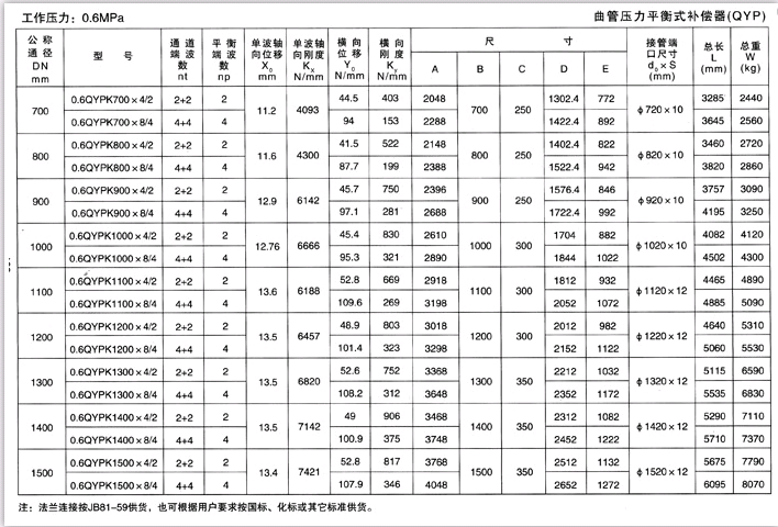 曲管壓力平衡式補償器（QYP）產品參數一