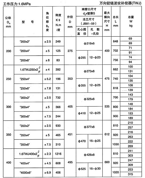 萬向鉸鏈波紋補(bǔ)償器（TWJ）產(chǎn)品參數(shù)二