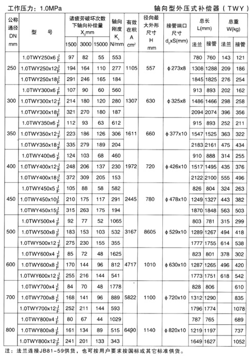 軸向型外壓式補償器（TWY）產品參數四