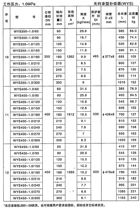 無約束型補償器（WYS）產品參數(shù)三